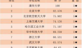 211计算机学校排名 全国计算机专业排名