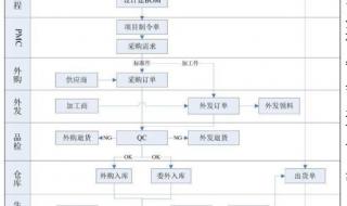 erp是什么系统软件主要是做什么的 系统软件erp