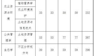 八省联考湖南分数线为什么这么高 八省联考湖南分数线