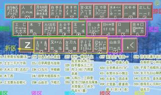 五笔打字字根表口诀有那些 五笔字根表图