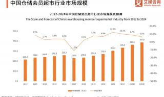 麦德龙需要有会员卡才能进去吗 麦德龙会员卡多少钱