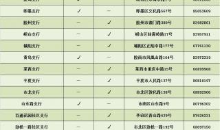 新罗区工商银行端午上班 银行端午节上班吗