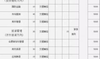 广东外语外贸大学录取分数线是985 上海外贸学院分数线