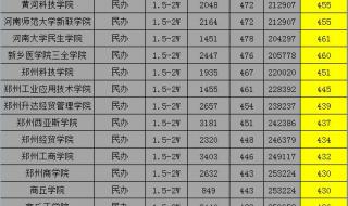 陕西470-490分理科能上哪些大学