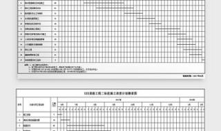 用EXCEL怎么画施工进度横道图 进度计划横道图