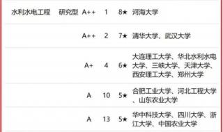 华北水利水电学院优势专业排名及最好的专业有哪些 水利水电工程专业排名