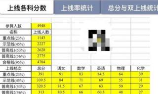 武汉的江汉大学好吗 江汉大学录取分数线