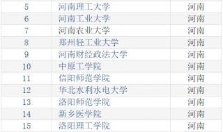 河南名牌大学排名 河南大学排名一览表